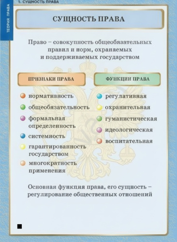 Комплект плакатов Правоведение. Теория права