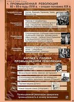 Комплект плакатов История. Новая история 8 кл.