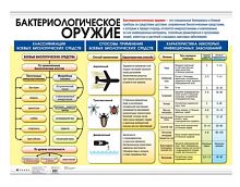 Плакат Бактериалогическое оружие
