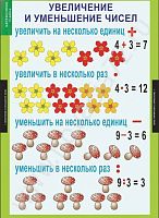 Комплект плакатов Математика 3 класс