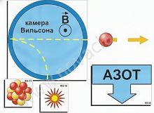 Модель-аппликация Открытие протона и нейтрона