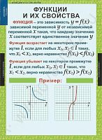 Комплект плакатов Математика. Алгебра 9 кл.