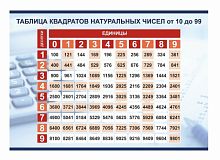 Стенд Таблица квадратов натуральных чисел от 10 до 99, 850х600 мм