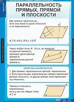 Комплект плакатов Математика. Геометрия 10 кл.