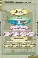 Комплект плакатов История. История России 6 кл.