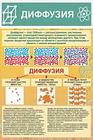 Стенд Диффузия