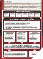 Комплект плакатов Гигиена