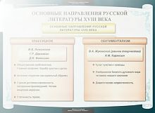 Комплект плакатов Литература 8 кл.