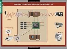 Комплект плакатов Информатика и ИКТ 8-9 класс (7-9 кл.)