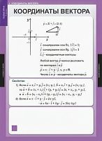 Комплект плакатов Математика. Геометрия 9 кл.