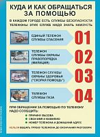Комплект плакатов Основы безопасности жизнедеятельности 1-4 кл.