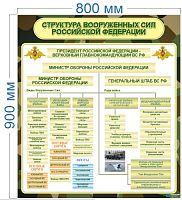 Стенд в школу Структура вооруженных сил РФ, 800х900 мм