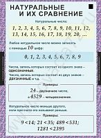 Комплект плакатов Математика 5 кл.
