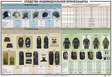 Набор плакатов Средства бронезащиты, защитные комплекты