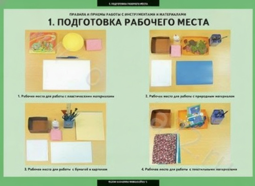 Комплект плакатов Технология. Справочные материалы