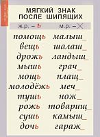 Комплект плакатов Русский язык 3 класс