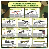 Стенд Стрелковое оружие, гранатометы, огнеметы, 900х900 мм