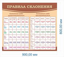 Стенд в школу Правила склонения, 0,9х0,8 м