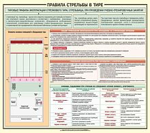 Плакат Правила стрельбы в Тире