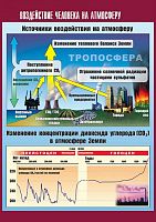 Таблица демонстрационная Воздействие человека на атмосферу