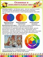 Стенд Основные и дополнительные цвета, 0,6х0,8 м