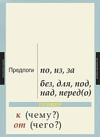 Комплект плакатов Русский язык 1 класс