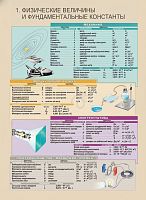 Комплект плакатов Физика 10 класс