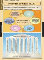 Комплект плакатов Правоведение. Конституционное право