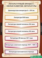 Комплект плакатов Литература 9 кл.