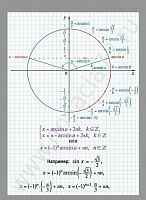 Комплект плакатов Математика. Тригонометрические уравнения и неравенства