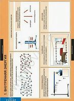 Комплект плакатов Физика 8 класс