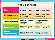 Комплект плакатов Английский язык. Типы вопросов