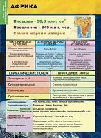 Комплект плакатов География. Материки и океаны 7 кл.
