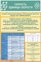 Стенд Скорость Единицы скорости