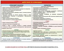 Плакат Действия по командам