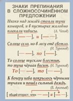 Комплект плакатов Русский язык 9 кл.