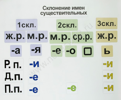 Набор магнитных карточек Склонение имен существительных