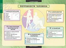Комплект плакатов Экономика 10-11 кл.