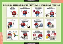 Комплект плакатов Технология. Обслуживающий труд