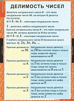 Комплект плакатов Математика 6 кл.