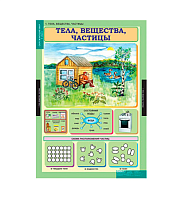 Комплект плакатов Окружающий мир 3 кл.